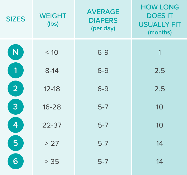 pampers size chart india