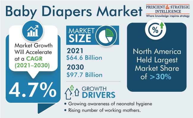 pampers us market risks