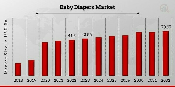 pampers usa market risks