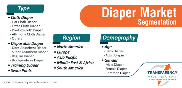 pampers usa market risks