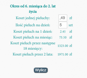 pieluchy wielorazowe koszt