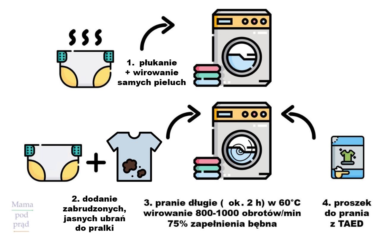 pieluchy wielorazowe w czym prać