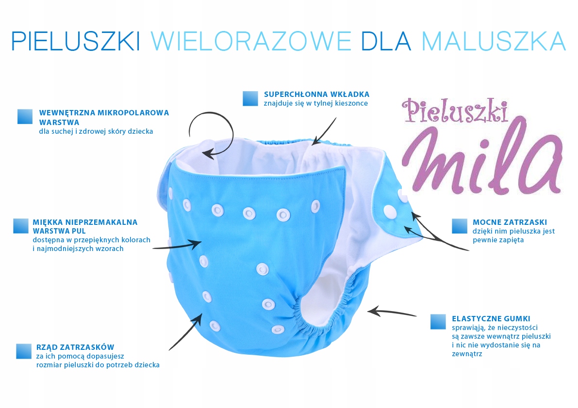 pieluchy wielorazowe zestaw dla niemowlaka