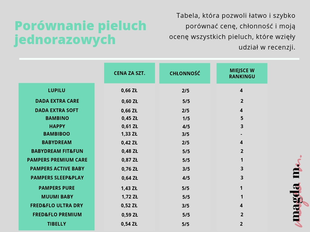 pieluszki jednorazowe ekologiczne ranking