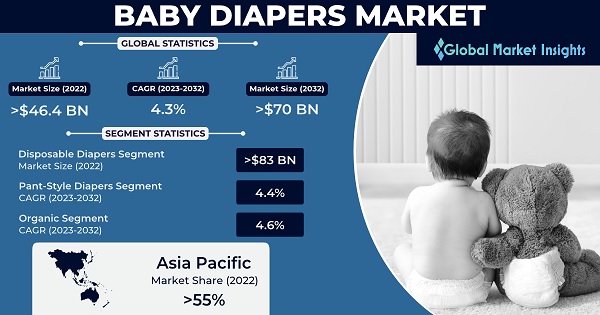 risks in diaspaper market for pampers