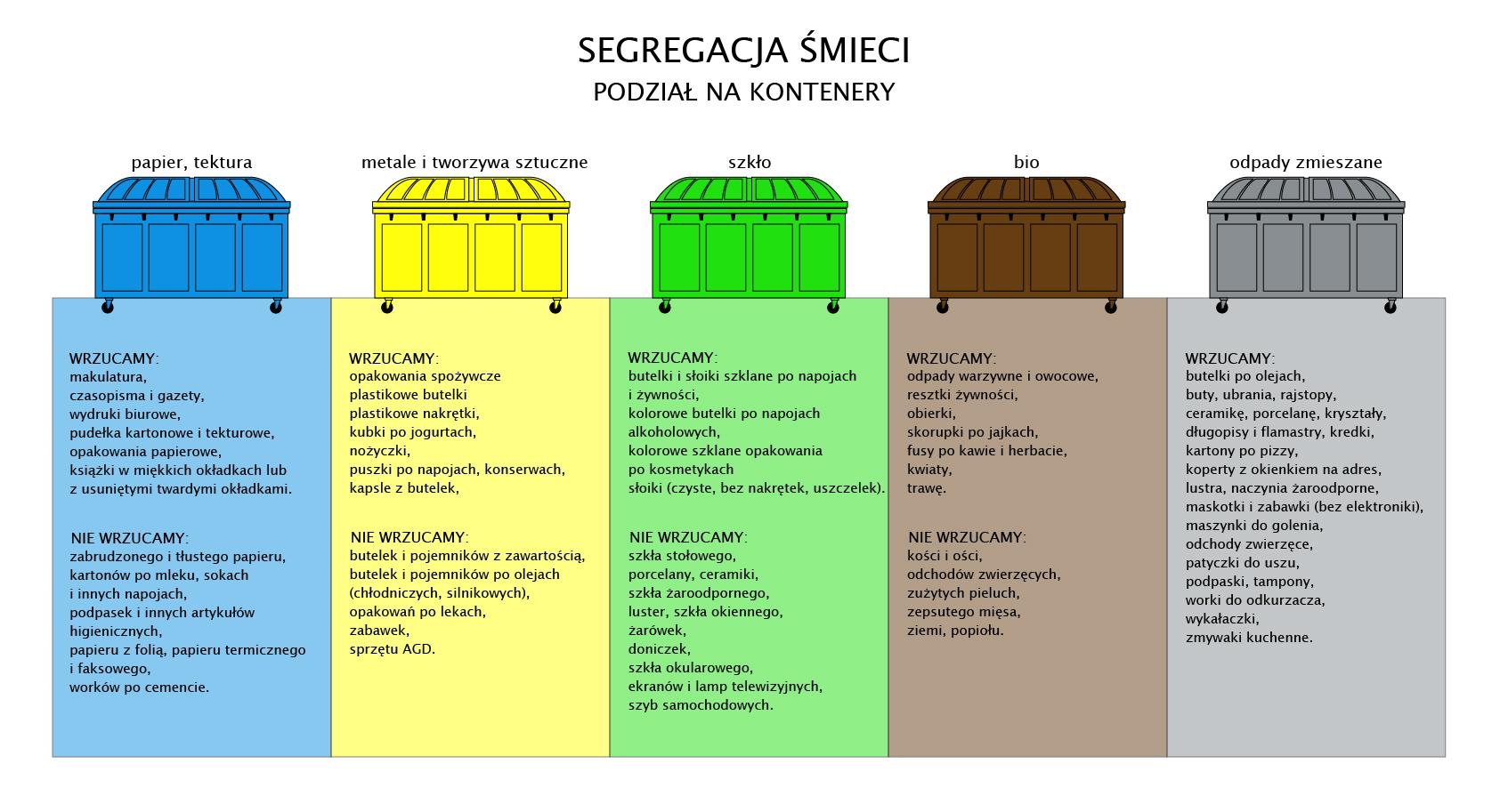 segregacja śmieci pieluchy