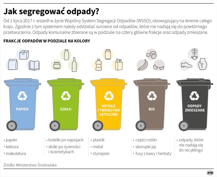 segregacja smieci pieluchy podpaski