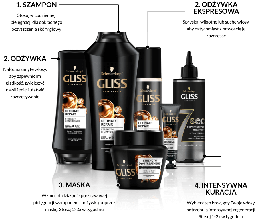 szampon schwarzkopf gliss kur keratin rossmann