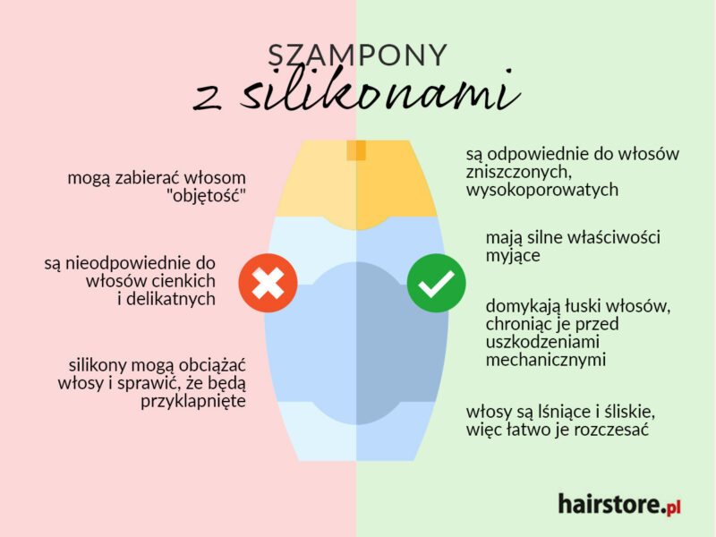 szampon silikon