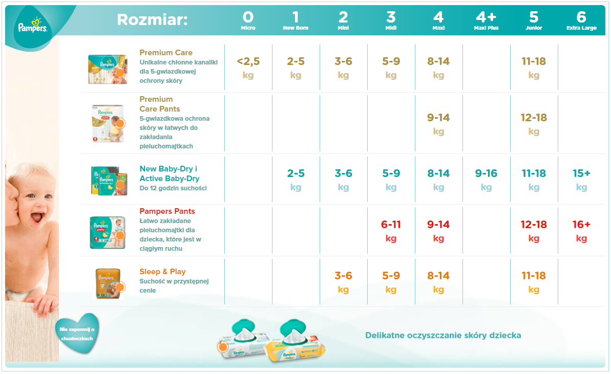 tabela rozmiarów pampers