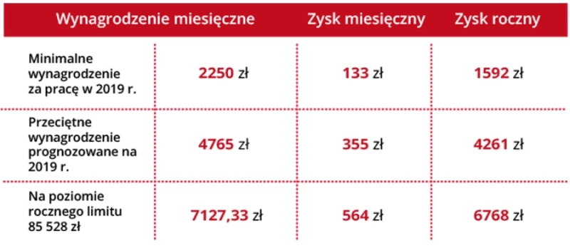 ulgi podatkowe na pieluchomajtki 2018