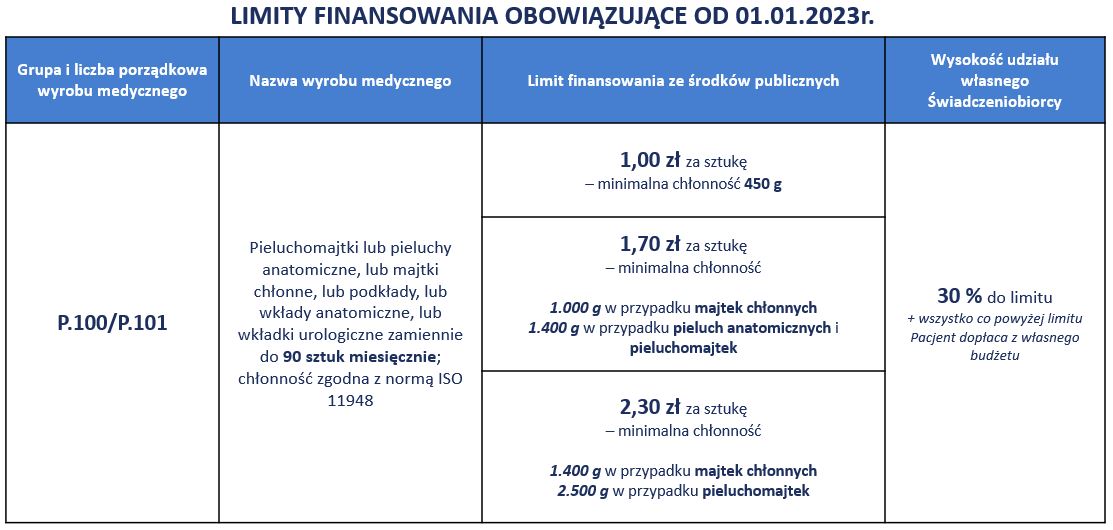 wyroby medyczne limit pieluchomajtki